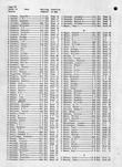 Johnson County Landowners Directory 005, Johnson County 1959